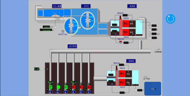 泵站及污水自動化APP監(jiān)控項目