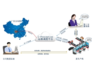 工廠(chǎng)空壓機(jī)信息監(jiān)控